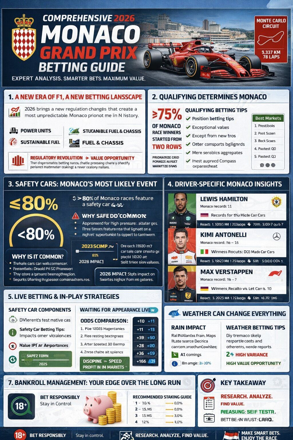 Infographics for F1